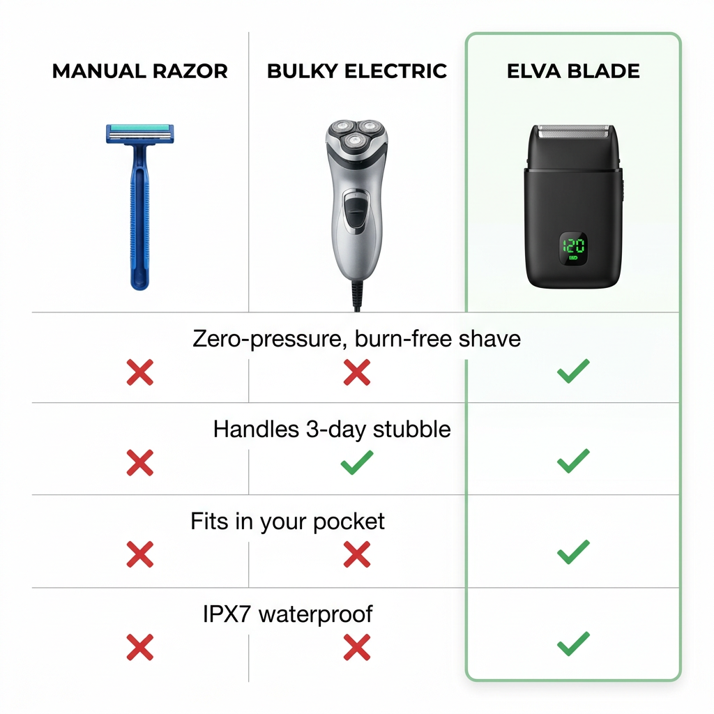 Manual razor vs bulky electric vs Elva Blade comparison